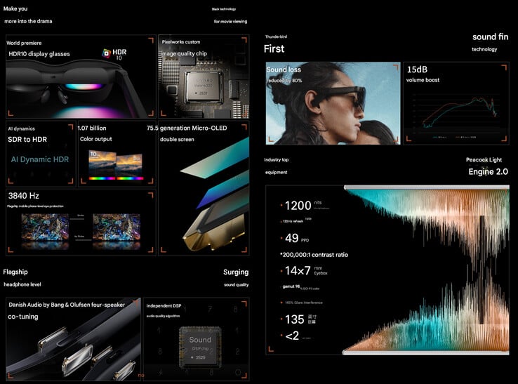 Air 4 的主要亮点(图片来源:Rayneo - 机器翻译)