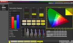 饱和度（校准）