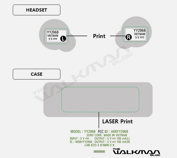 (图片来源：The Walkman Blog)