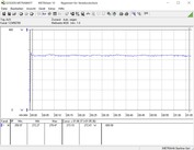 During a one-hour FurMark and Prime95 stress test