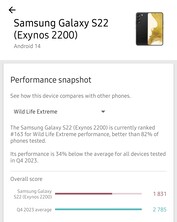 Exynos 2200，WildLife Extreme 测试。
