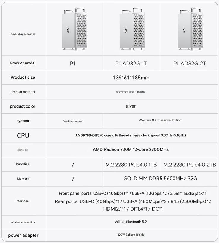 迷你 PC 的规格（图片来源：Orico - 机器翻译）