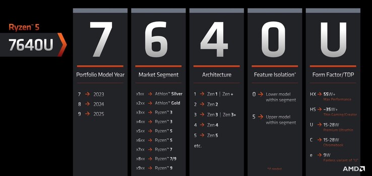 (图片来源: AMD)