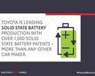 丰田公司拥有 5000 多项固态电动汽车电池专利（图片：丰田公司）