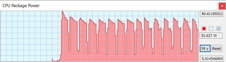 采用Windows电源计划的CPU的TDP