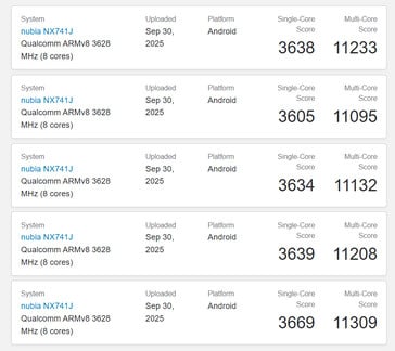 (图片来源：Geekbench）