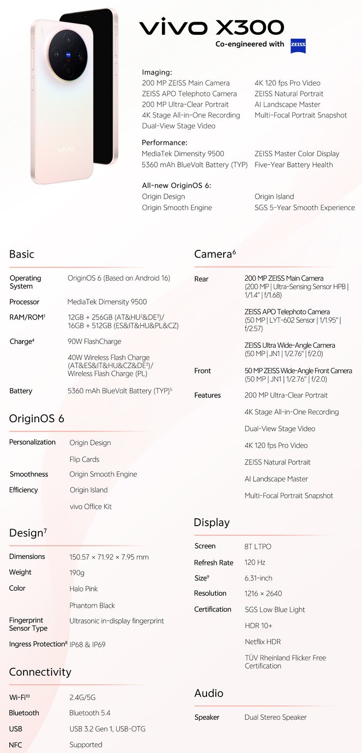 vivo X300 的规格和亮点(图片来源:vivo)