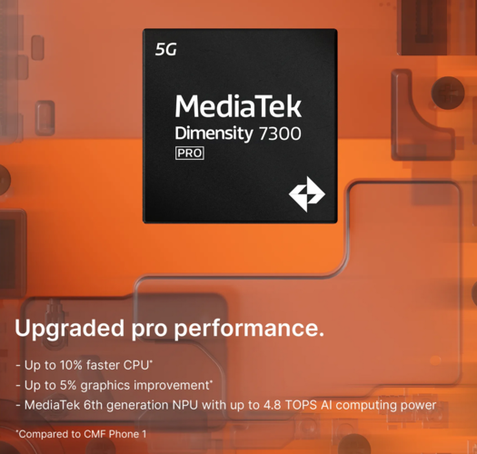 Dimensity 7300 pro 的改进（图片来源：Flipkart）