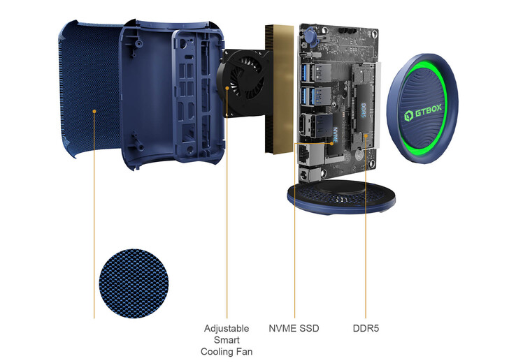 (图片来源：GTBox）