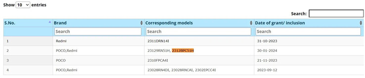 POCO C61 在新泄露的信息中被揭开了其红米 A3 重塑品牌的面纱。(来源：蓝牙技术联盟，BIS via MySmartPrice）