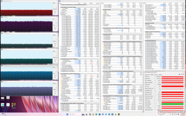 赛博朋克 2077》压力（性能模式）