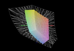 Acer Nitro V 15 对比 AdobeRGB