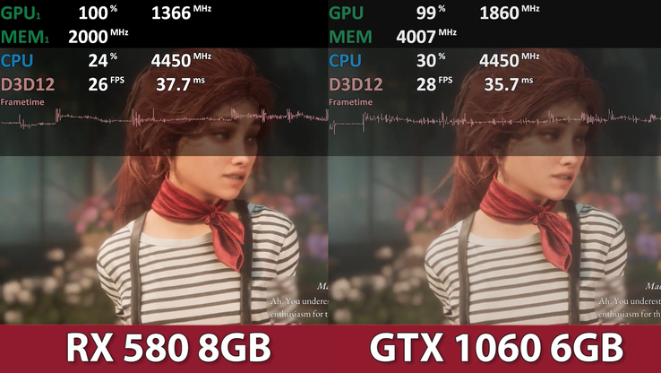 RX 580 和 GTX 1060 上的 Clair Obscur Expedition 33 性能。(图片来源：AMD APU Gaming）
