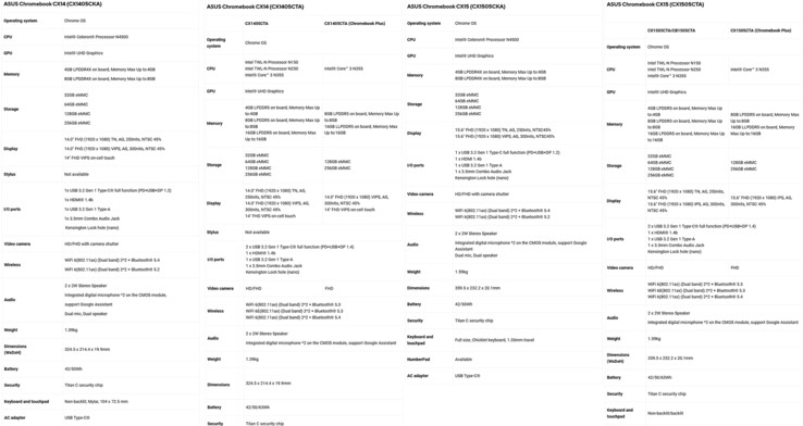 华硕Chromebook CX14 和 CX15 笔记本电脑的完整规格（图片来源：华硕 - 已编辑）