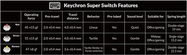 Keychron 超级开关规格