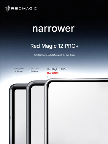 12 Pro Plus 的边框尺寸(机器翻译)