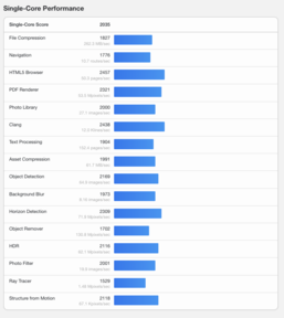 (图片来源：Geekbench）