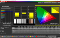 经 CalMAN ColorChecker 校准