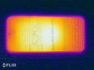 地表温度：顶部