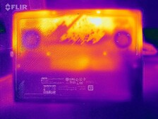 Furmark &amp; Prime95