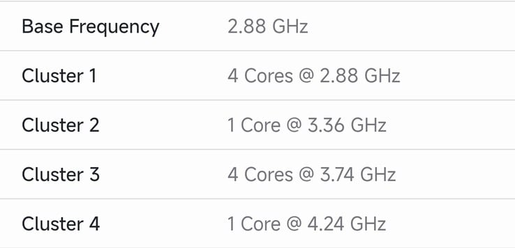 所列的 Exynos 2700 频率