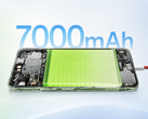 Nord CE6 Lite 配备 7,000mAh 电池。