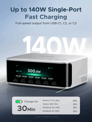 Ugreen Nexode 300 W 充电器，支持 140 W 快充