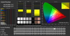 CalMAN: ColorChecker (uncalibrated)