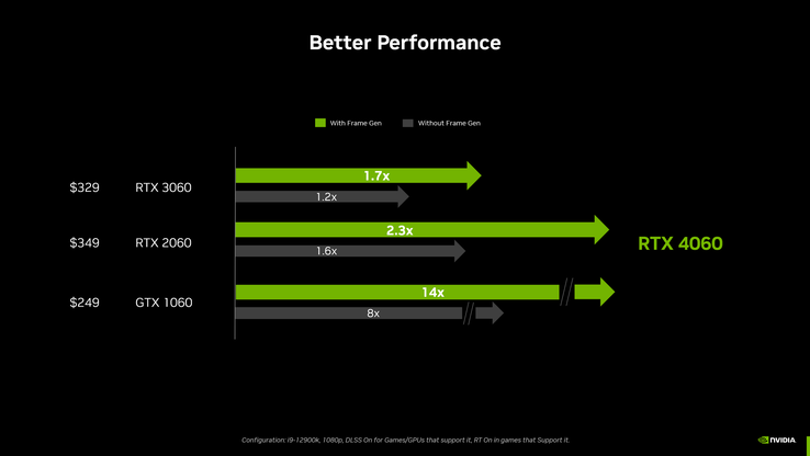 (图片来源：NVIDIA)