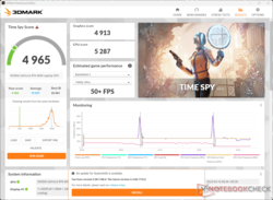 3DMarkTime Spy 图形得分在电池电量上急剧下降