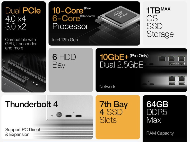 ZimaCube 2 NAS 采用高端规格,包括多达三个 LAN 端口。