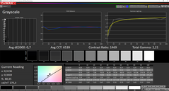 Grayscale after calibration