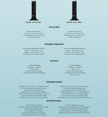两种配置的完整规格