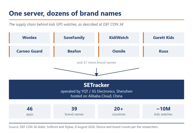示意图:八个品牌名称汇聚成一个标有“SETracker”字样的方框