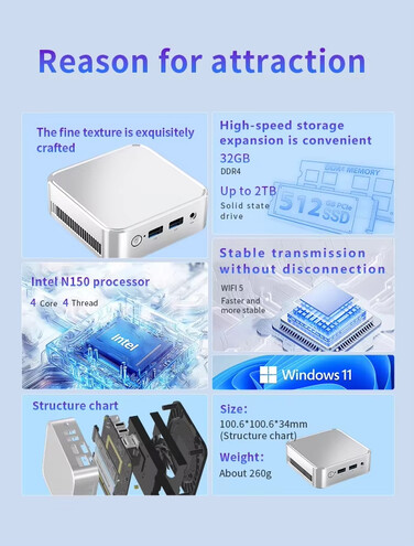 迷你 PC 的主要亮点（图片来源：AliExpress）