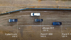 Cybertruck vs 福特 F-350 vs Rivian R1T 牵引测试（图片：特斯拉）