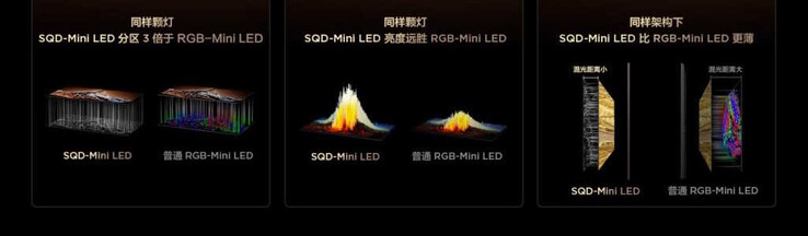 据说 X11L miniLED 电视的色彩还原能力不错（图片来源：TCL）