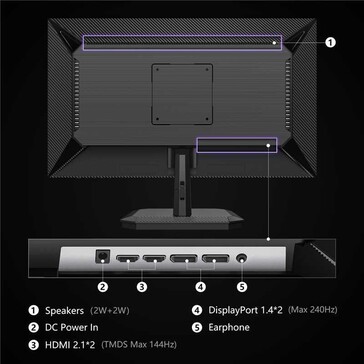 ...及其后部 I/O。(来源：Innocn）