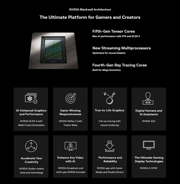 Nvidia Blackwell 架构（来源：KFA2）