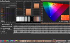 校准前的 ColorChecker