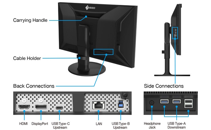 新款 Eizo 显示器配有 USB 集线器和局域网端口（图片来源：Eizo）