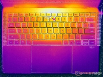 Prime95+FurMark 强调(C 封面)