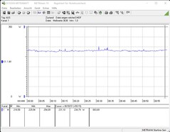 Intel NUC 11 Extreme Kit - Beast Canyon - Power Consumption TheWitcher 3 (Ultra-Preset)