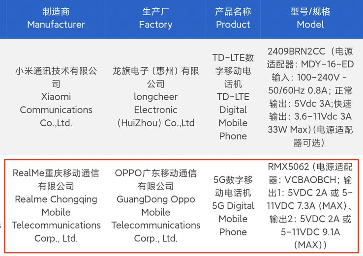 3C 数据库中的 "Neo7 Turbo"。(来源：数字聊天站通过微博发布）