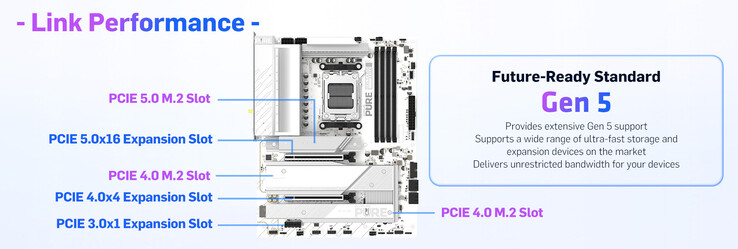 蓝宝石 Pure X870A WiFi 7 主板的 PCIe Gen 5 扩展和存储布局
