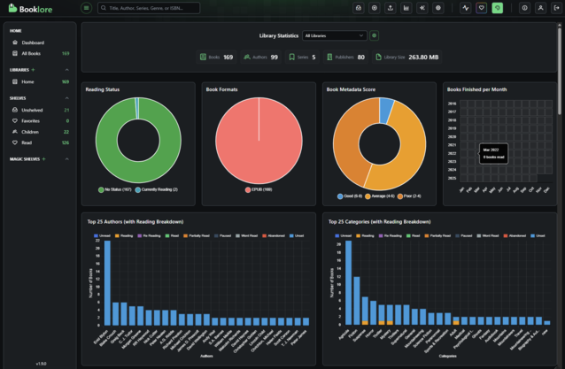 Booklore 不仅能让你管理自己的书库,还能显示详细的统计数据。(图片来源:Notebookcheck)