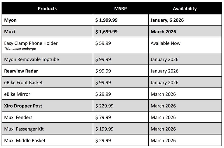 赛格威电动自行车及配件的定价和供应情况。(图片来源：Segway）