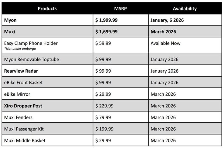 赛格威电动自行车及配件的定价和供应情况。(图片来源:Segway)