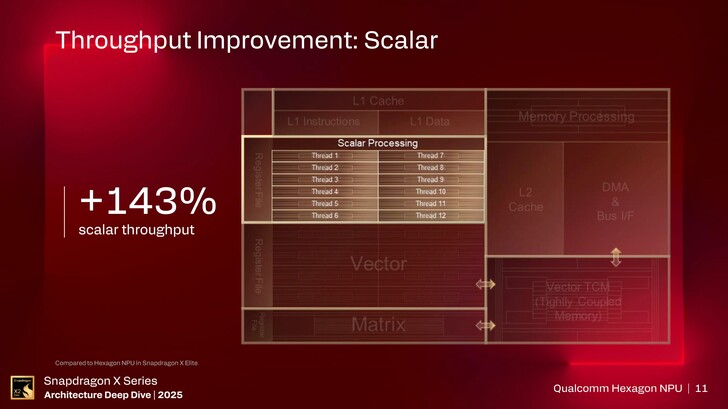 Hexagon NPU。(图片来源：高通公司）