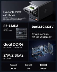 Aoostar WTR Pro - AMD Ryzen 7 5825U（图片来源：Aoostar）